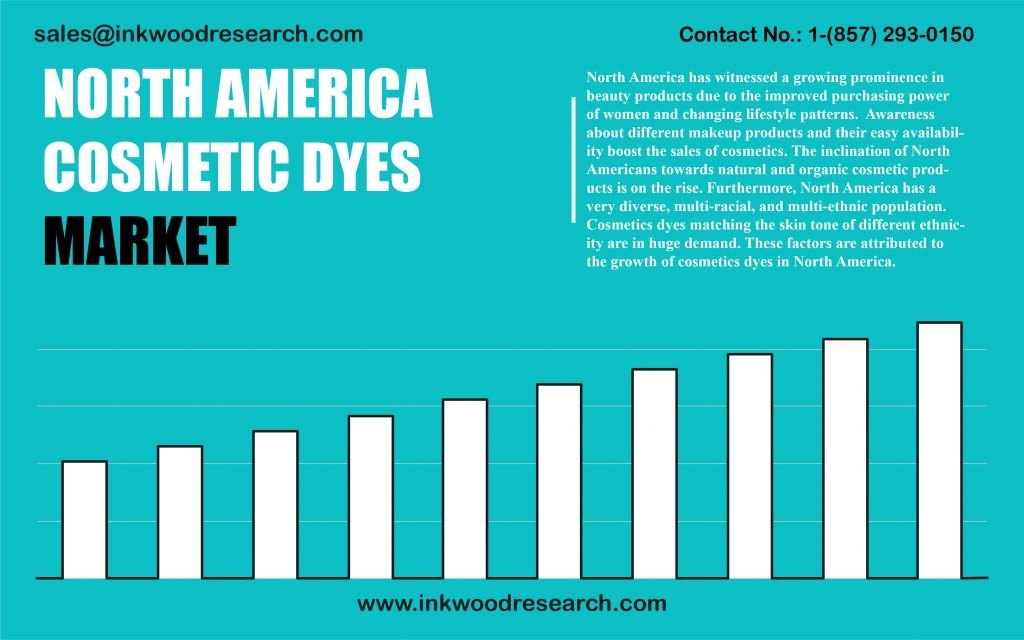 north-america-cosmetic-dyes-market