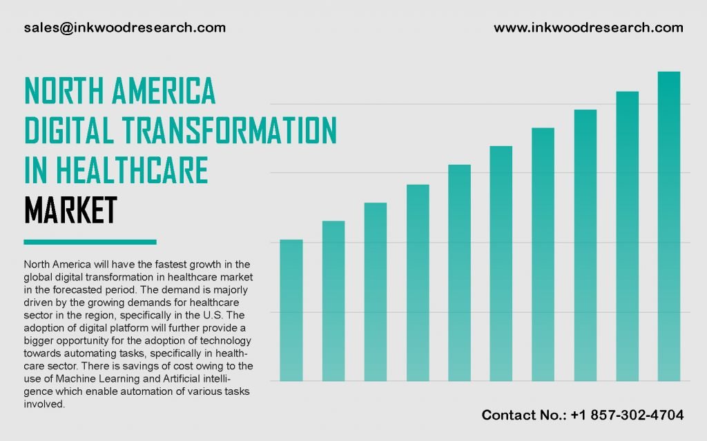 north-america-digital-transformation-in-healthcare-market