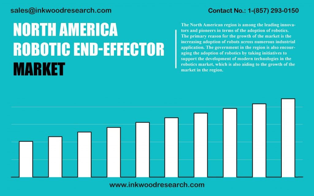 north-america-robotic-end-effector-market