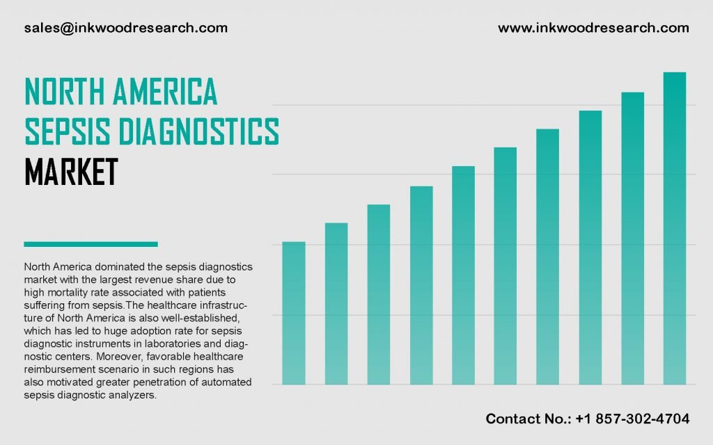 north-america-sepsis-diagnostics-market