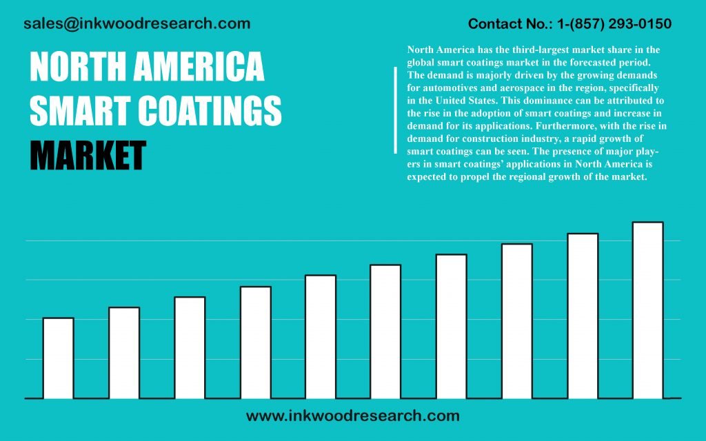 north-america-smart-coatings-market