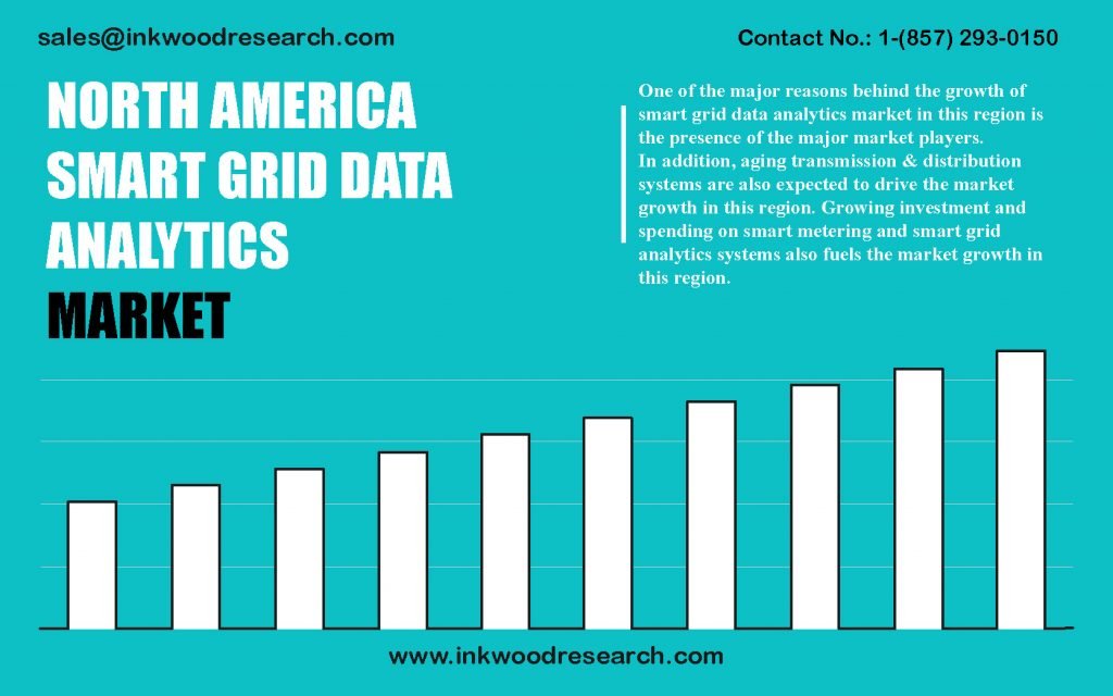 north-america-smart-grid-data-analytics-market