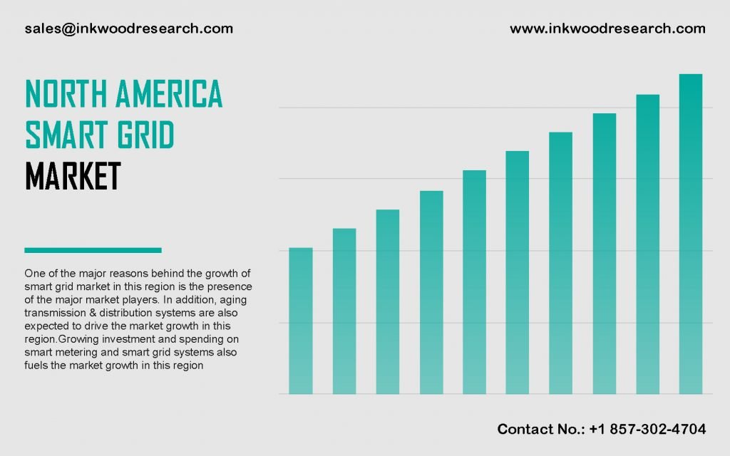 north-america-smart-grid-market