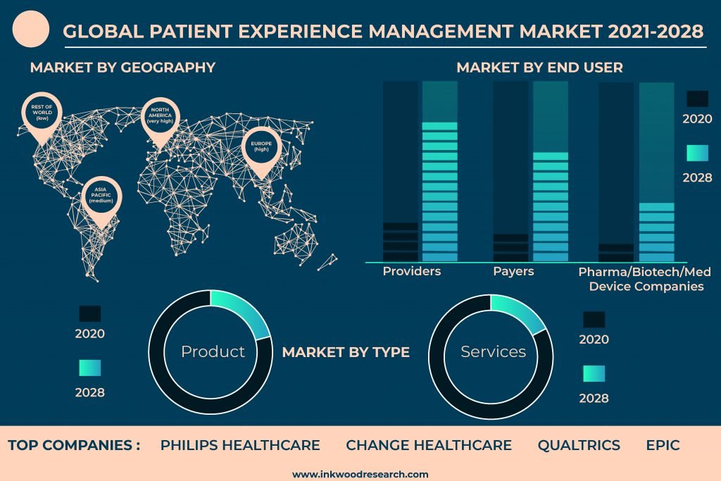 patient-experience-management-market