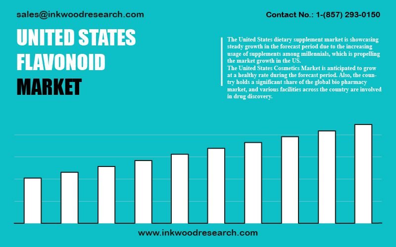 united-states-flavonoid-market