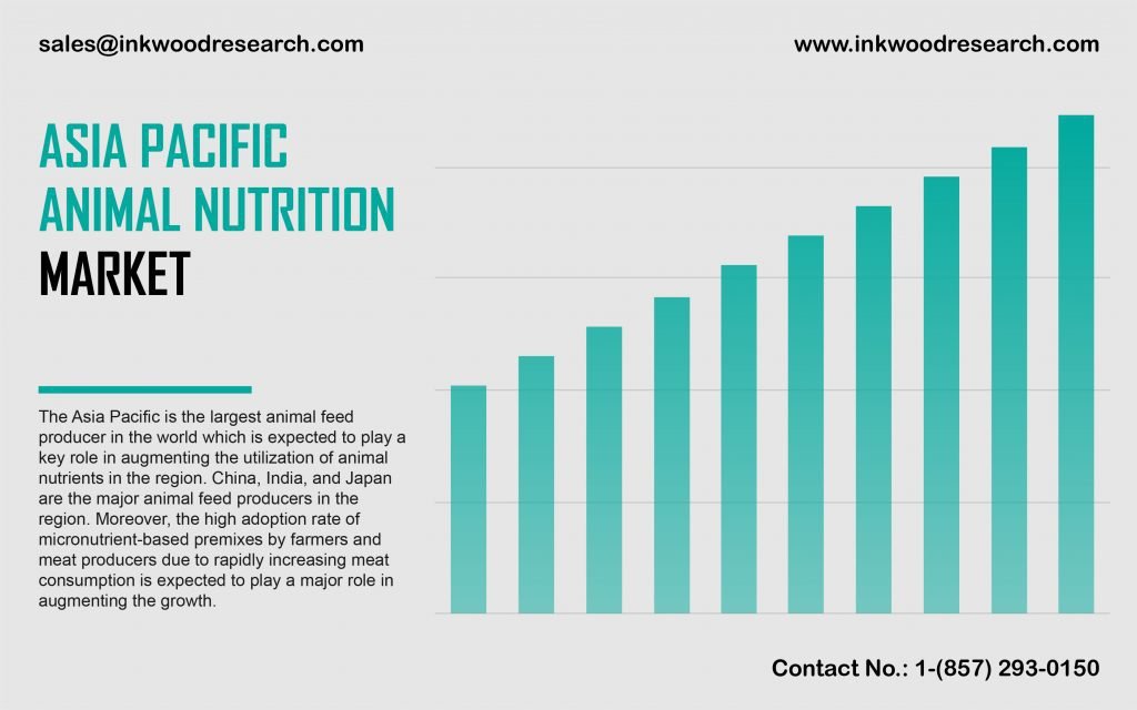 asia-pacific-animal-nutrition-market