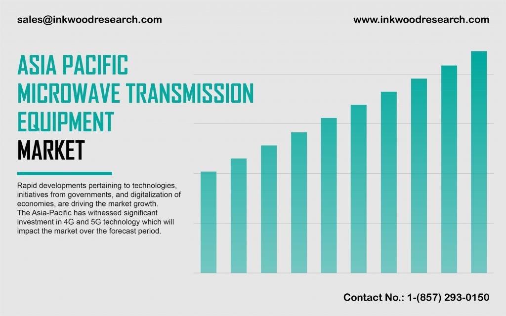 asia-pacific-microwave-transmission-equipment-market