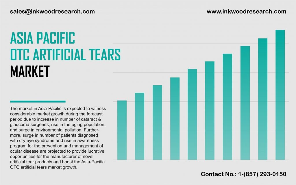 asia-pacific-otc-artificial-tears-market