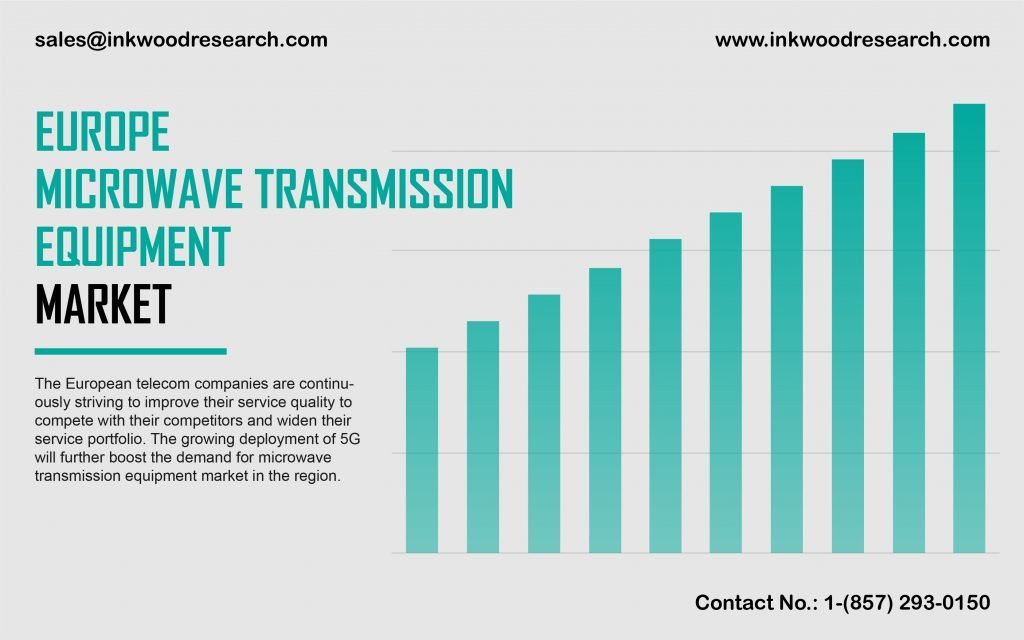 europe-microwave-transmission-equipment-market