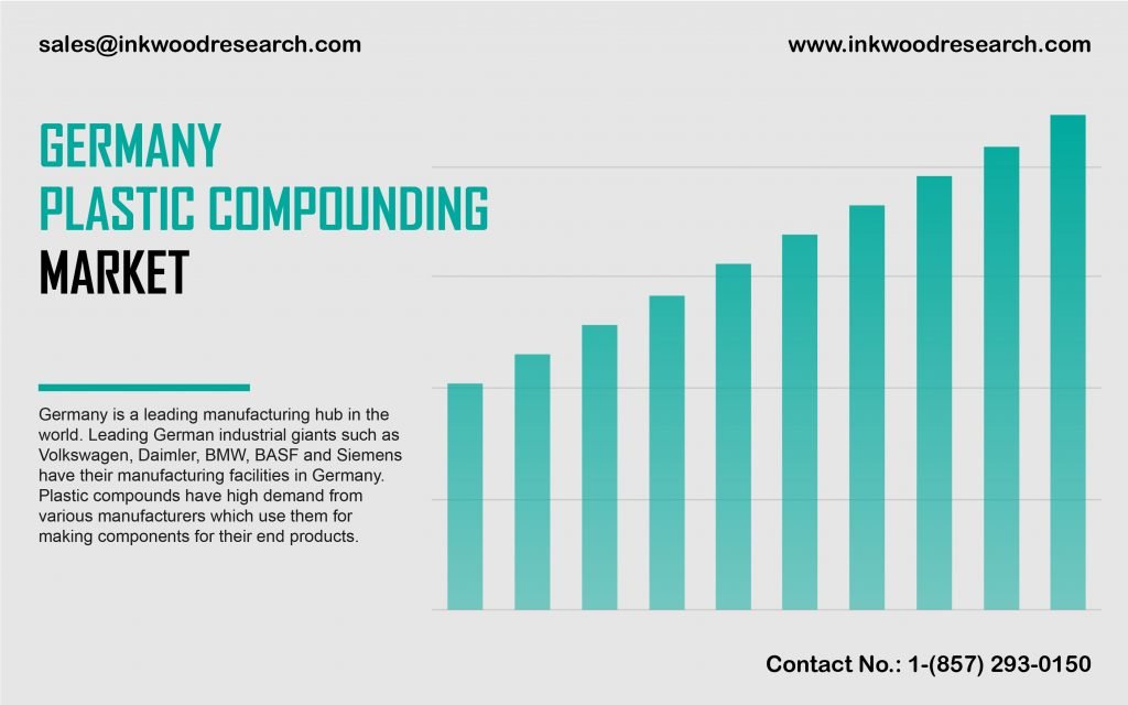 germany-plastic-compounding-market