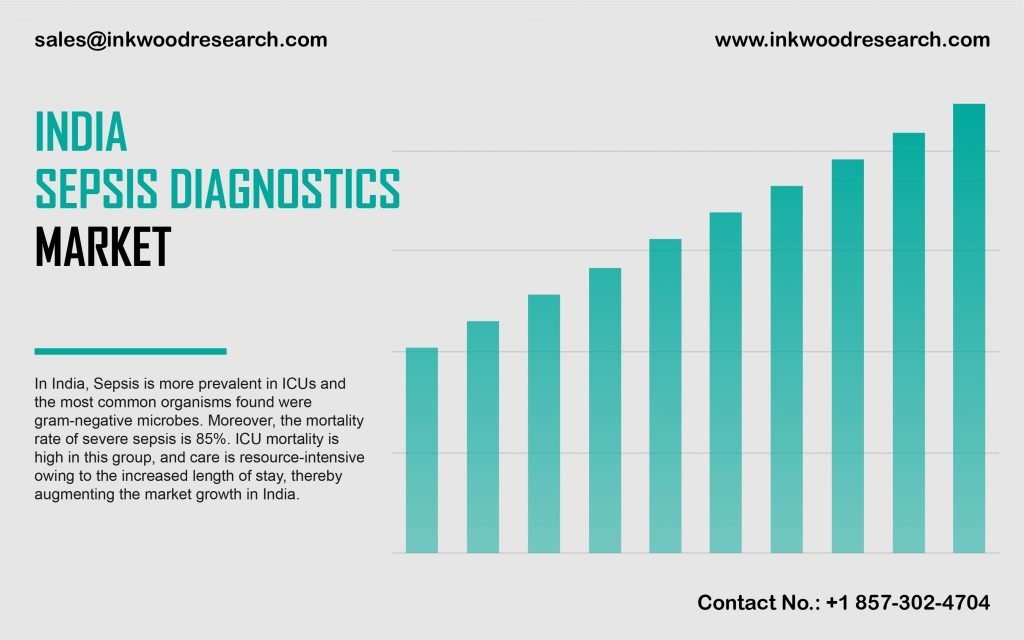 india-sepsis-diagnostics-market
