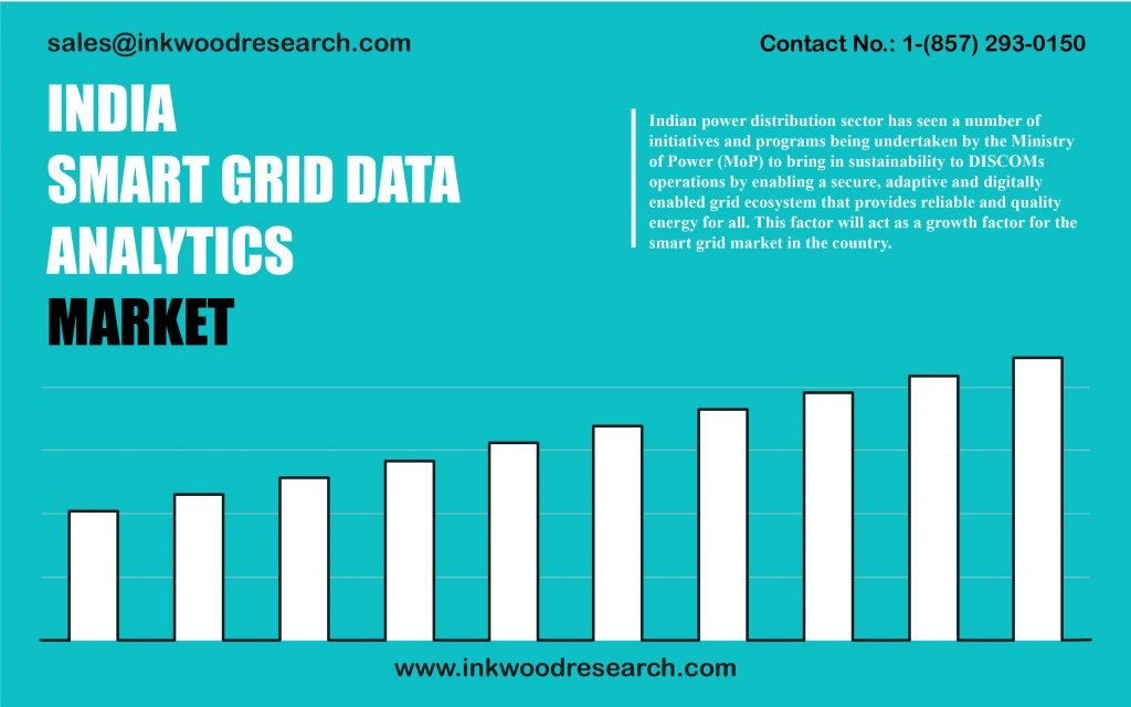 india-smart-grid-data-analytics-market