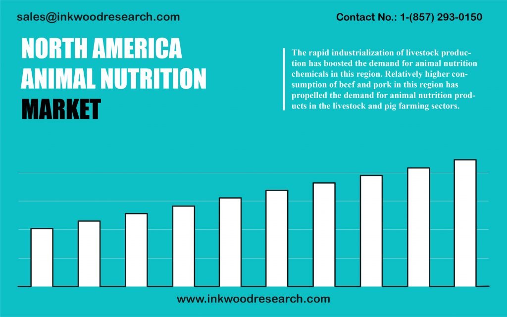 north-america-animal-nutrition-market