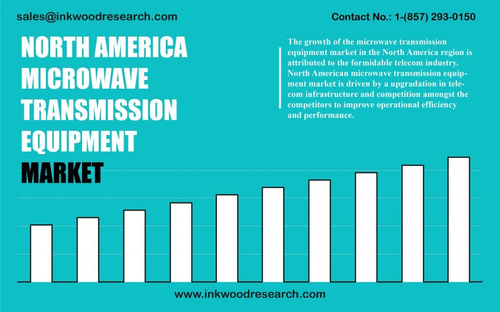 north-america-microwave-transmission-equipment-market