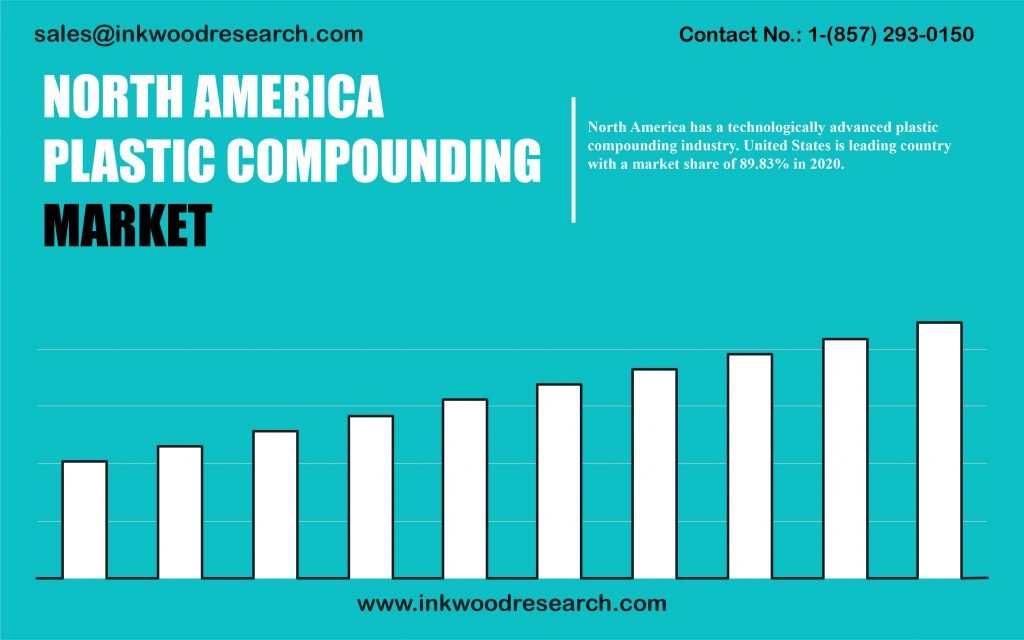 north-america-plastic-compounding-market