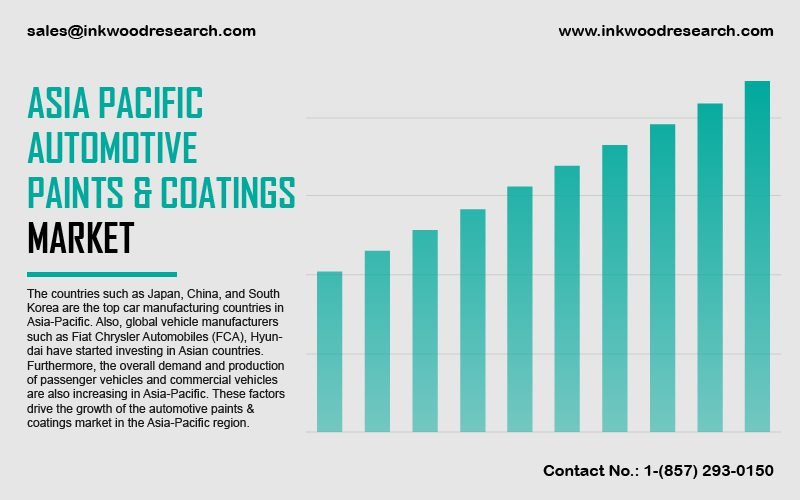 asia-pacific-automotive-paints-and-coatings-market