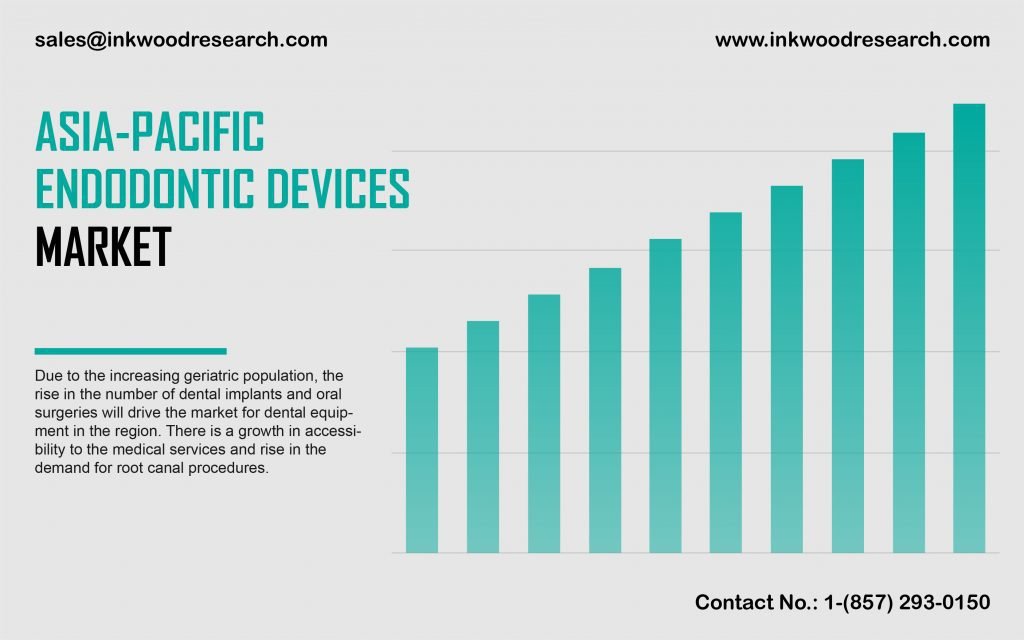 asia-pacific-endodontic-devices-market