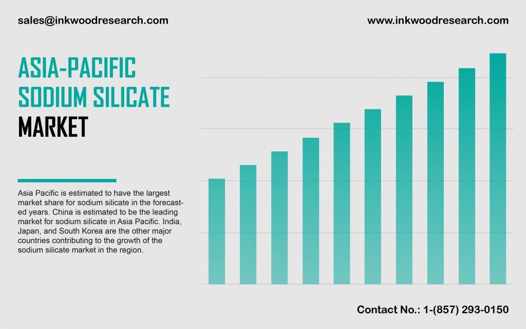asia-pacific-sodium-silicate-market