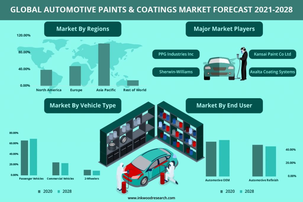 automotive-paints-coatings-market