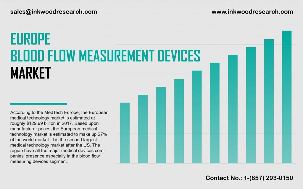 europe-blood-flow-measurement-devices-market