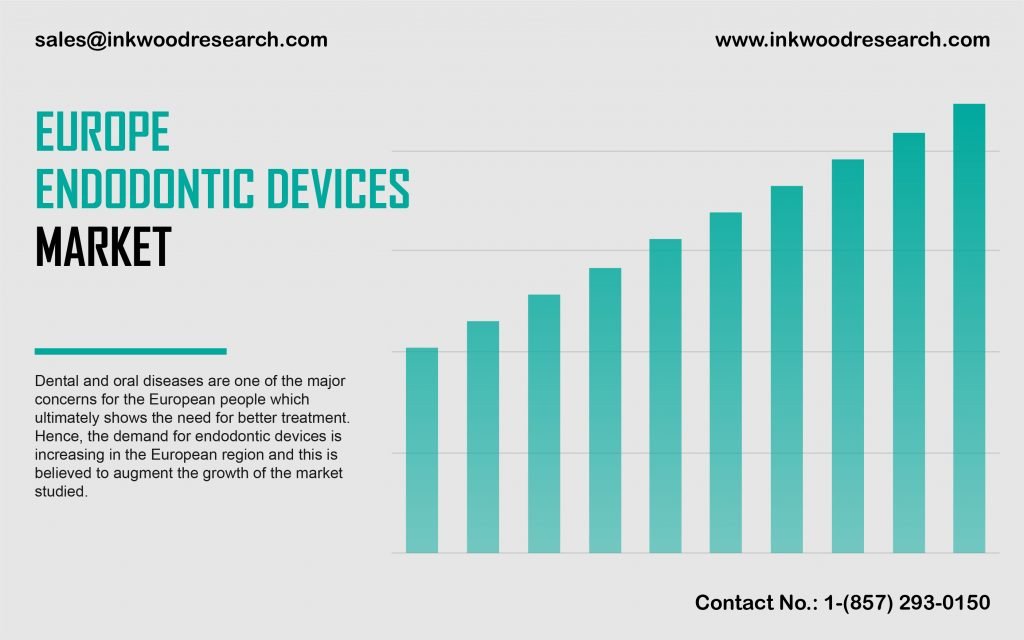 europe-endodontic-devices-market