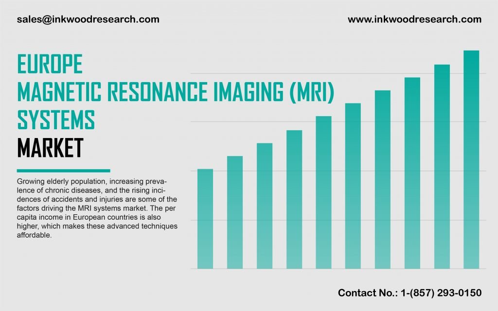 europe-mri-systems-market