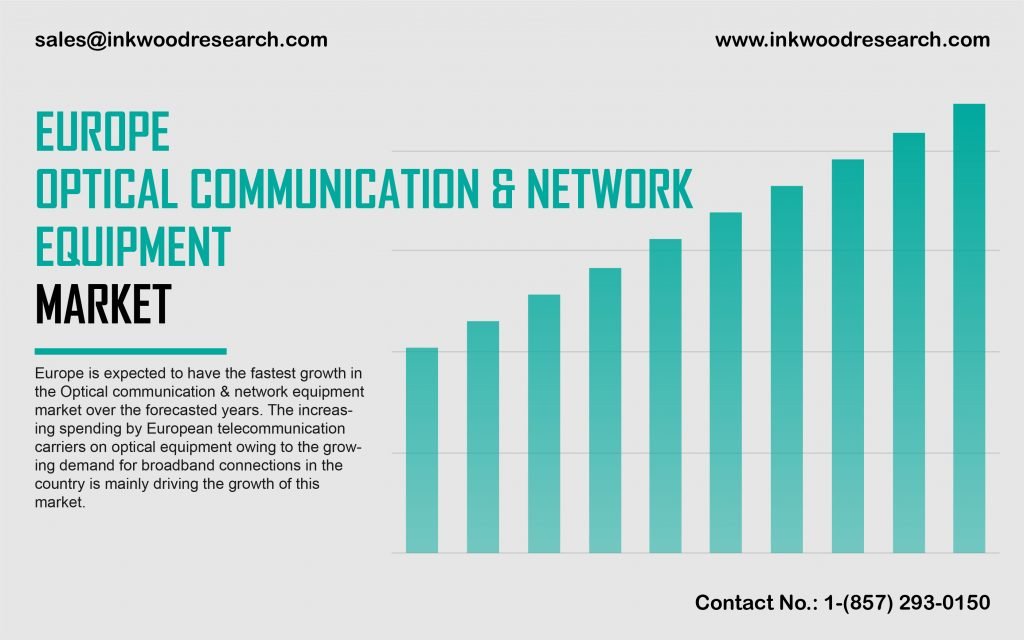 europe-optical-communication-and-network-equipment-market