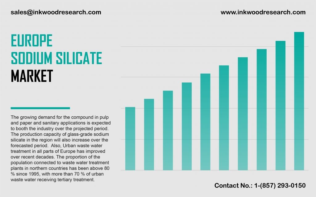 europe-sodium-silicate-market