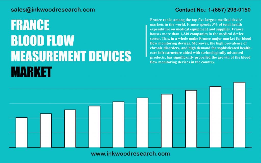 france-blood-flow-measurement-devices-market