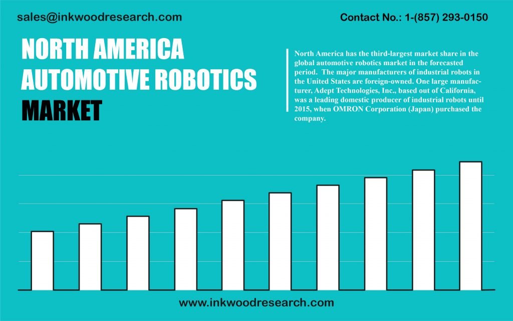 north-america-automotive-robotics-market