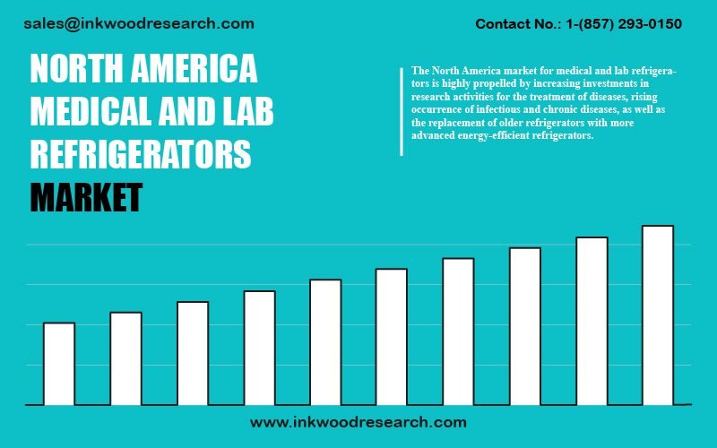 north-america-medical-and-lab-refrigerators-market