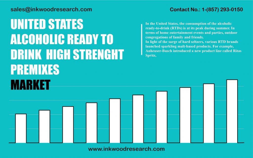 united-states-alcoholic-ready-to-drinks-market