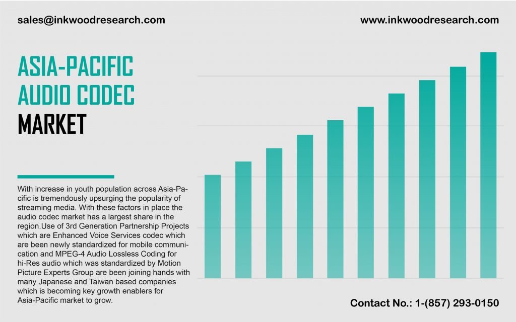 asia-pacific-audio-codec-market