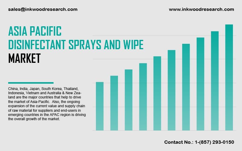 asia-pacific-disinfectant-sprays-and-wipes-markets