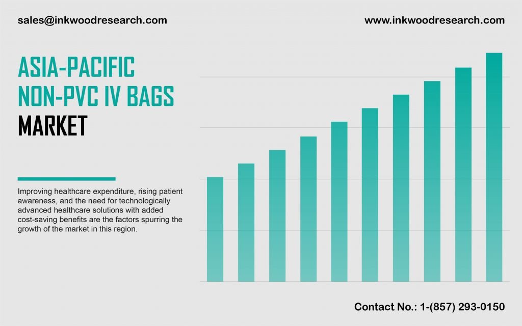 asia-pacific-non-pvc-iv-bags-market
