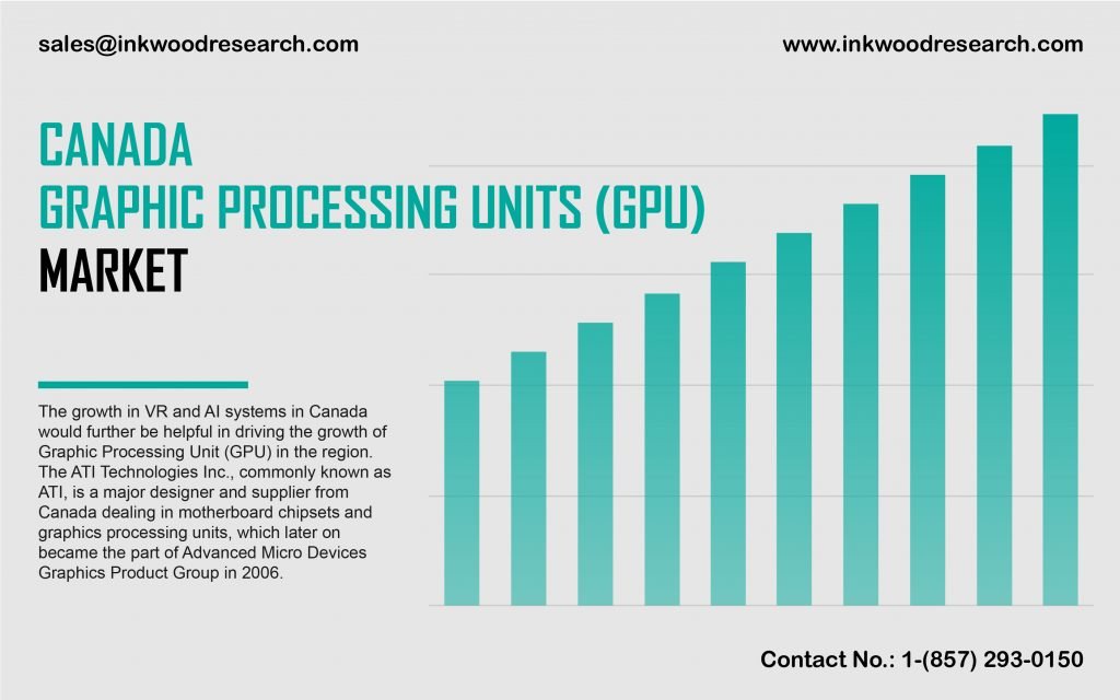 canada-graphic-processing-units-market