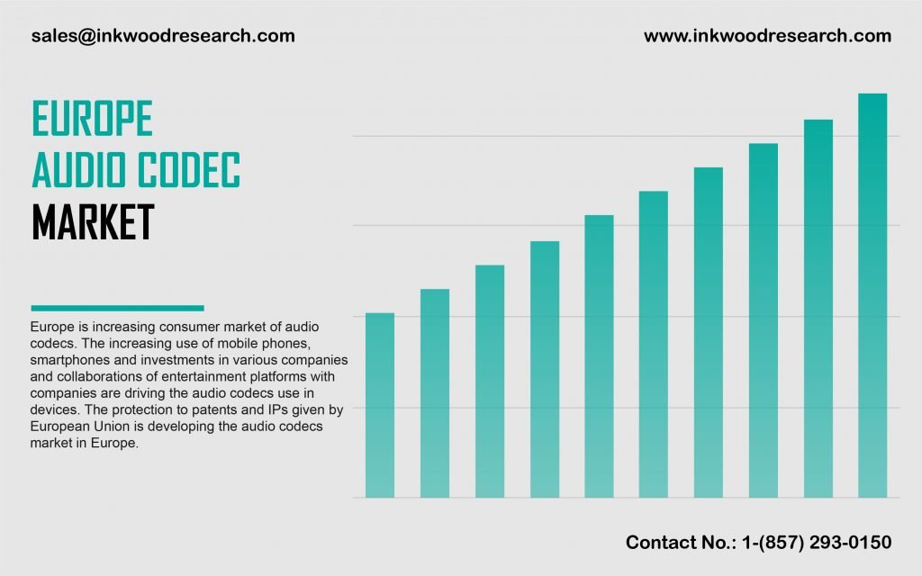 europe-audio-codec-market