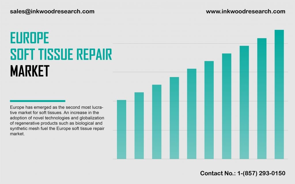 europe-soft-tissue-repair-market
