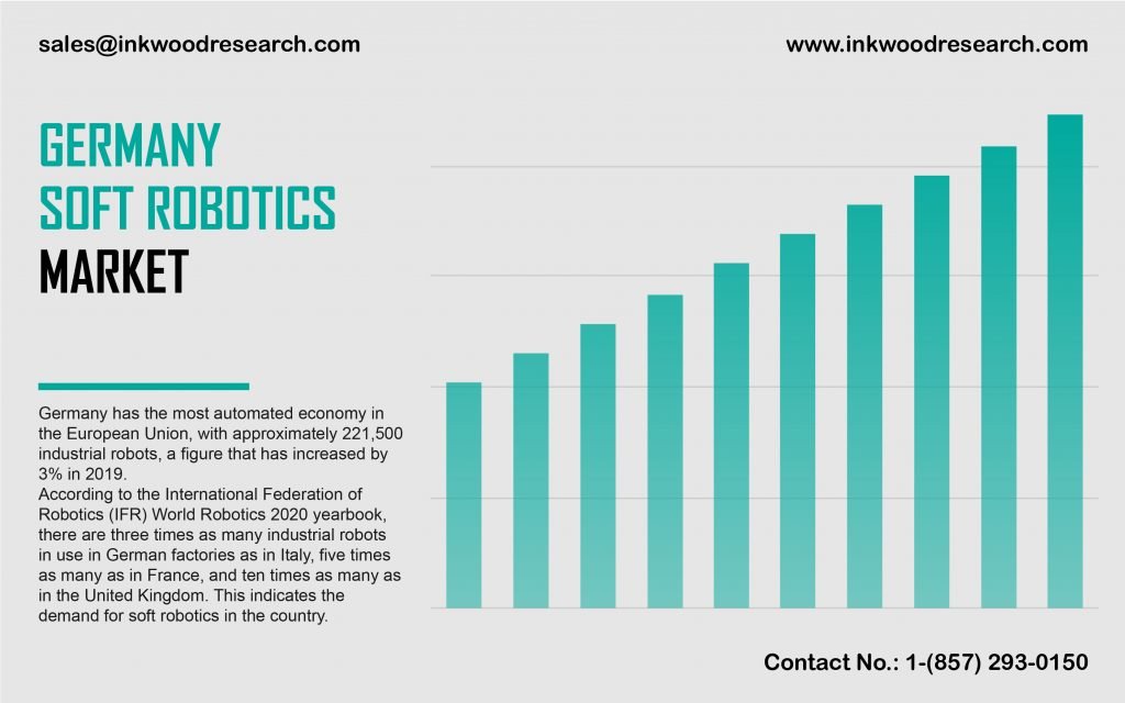 germany-soft-robotics-market