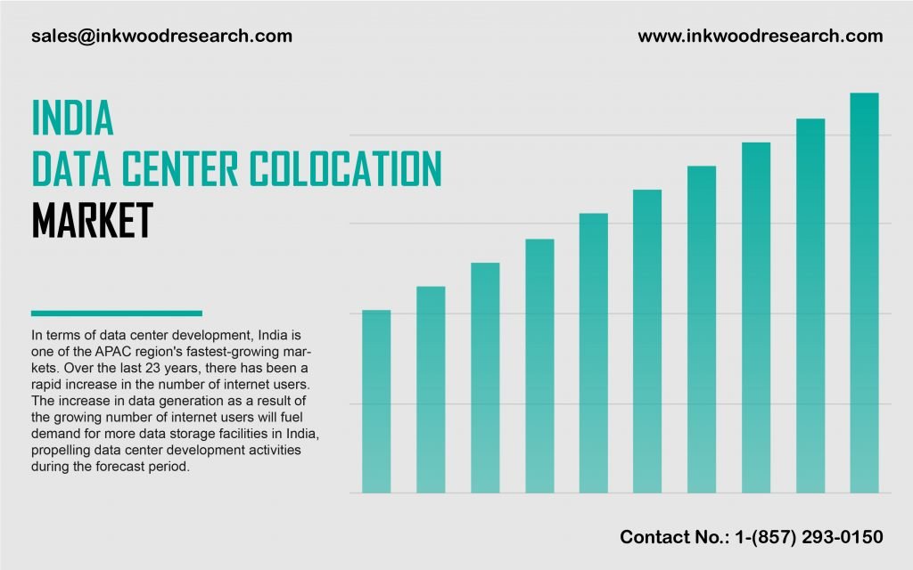 india-data-center-colocation-market