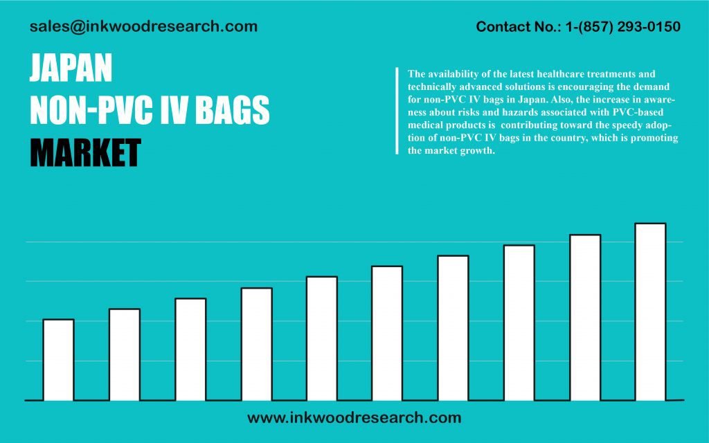 japan-non-pvc-iv-bags-market