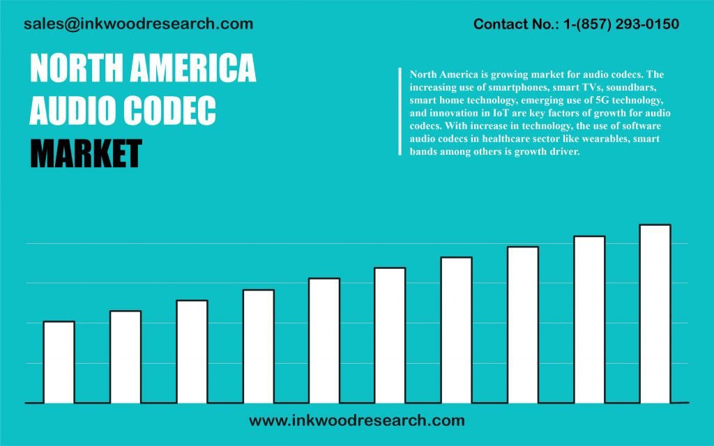 north-america-audio-codec-market