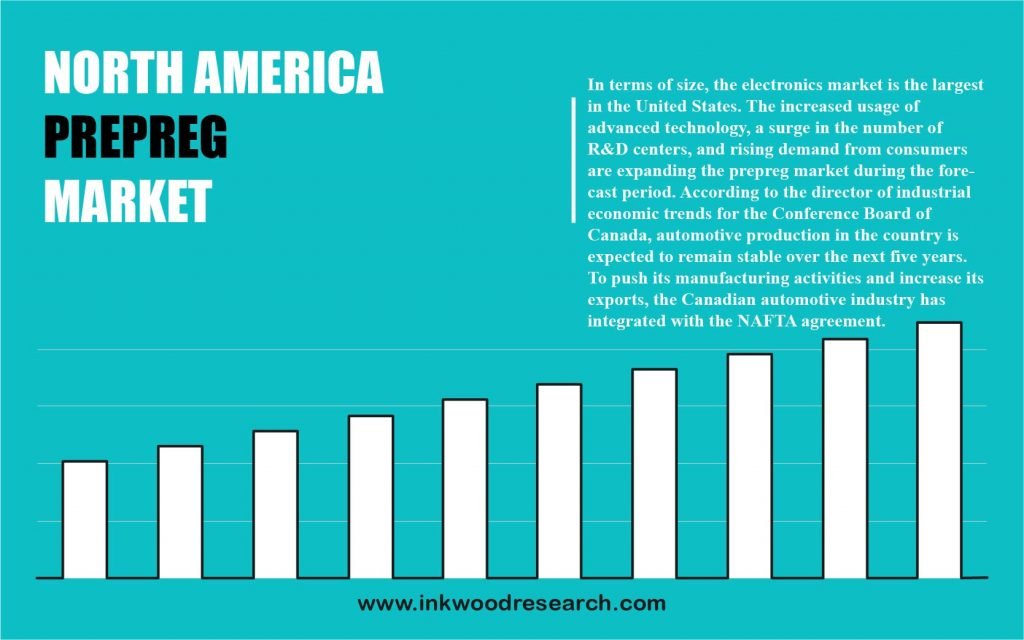 north-america-prepreg-market