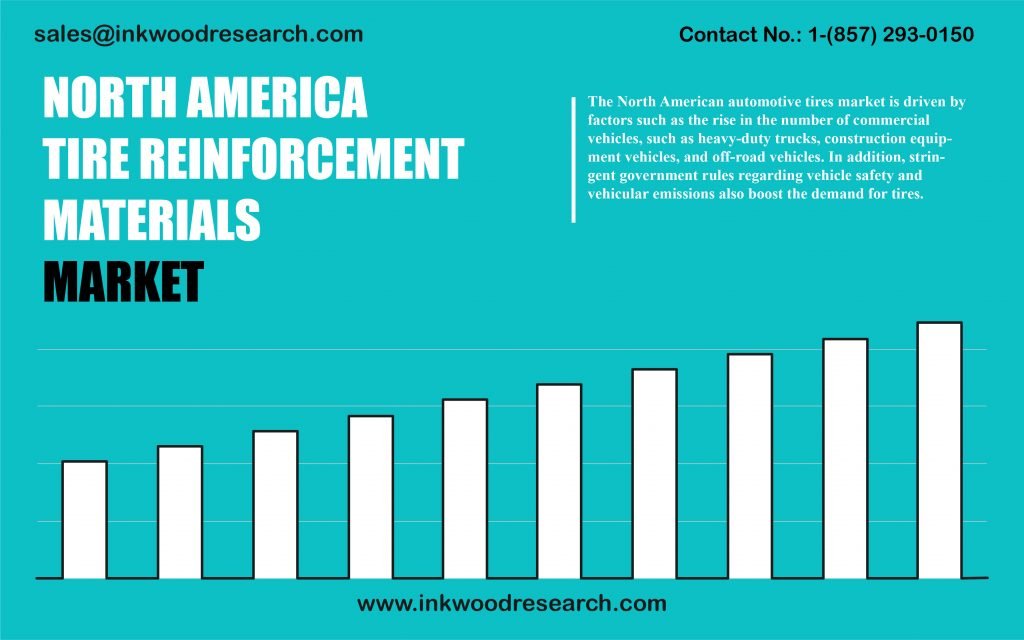 north-america-tire-reinforcement-materials-market