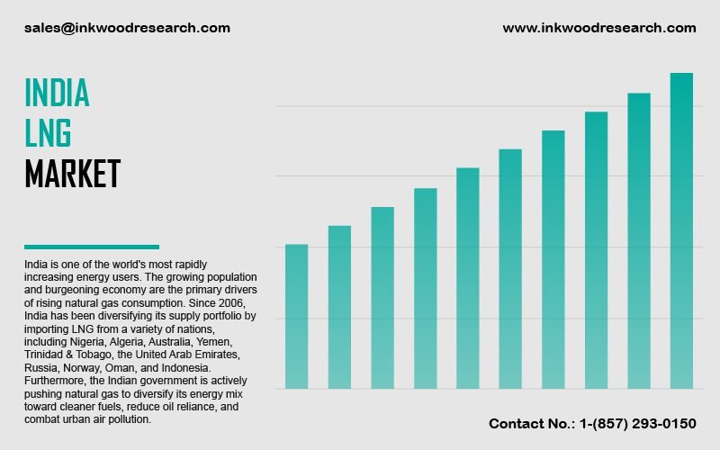 India-liquefied-natural-gas-market