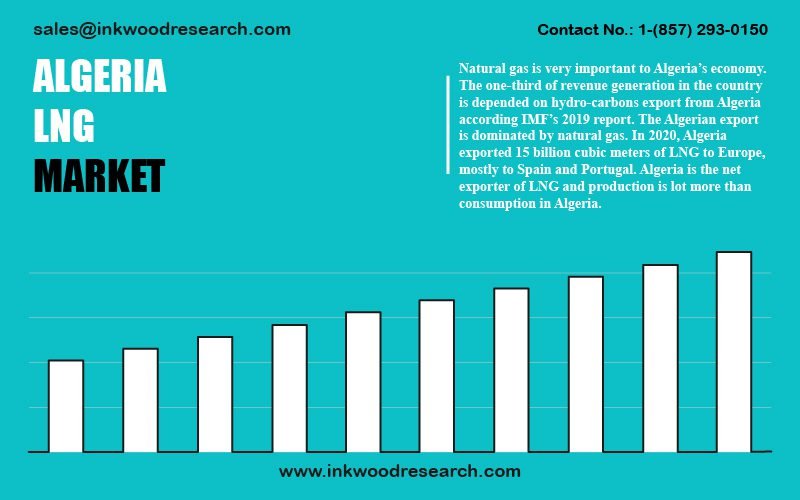 algeria-liquefied-natural-gas-market