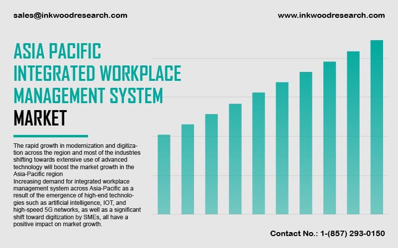 asia-pacific-integrated-workplace-management-system-market