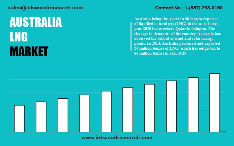australia-liquefied-natural-gas-market