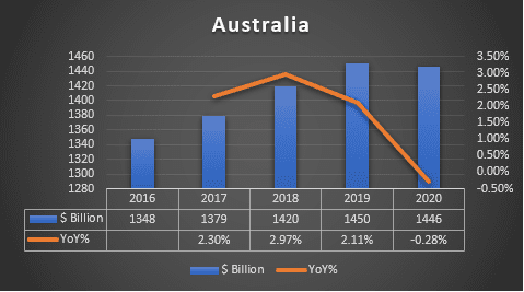 australia-lng-market-GDP