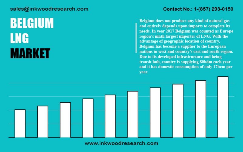 belgium-liquefied-natural-gas-market